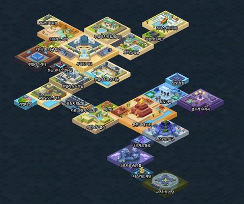 冒险岛2什么好玩吗