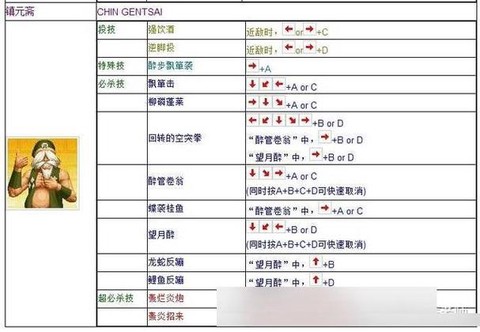 拳皇97怎么设置按键[图2]