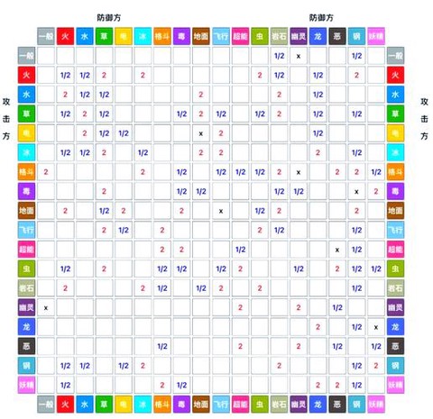 switch宝可梦什么克制超梦[图1]
