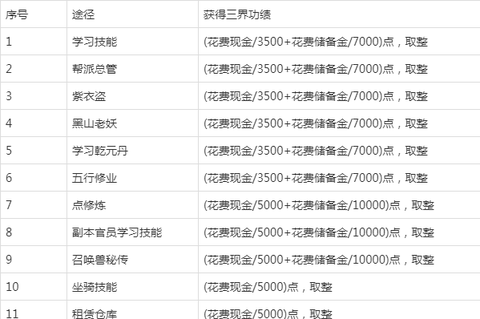 梦幻西游三界功绩怎么获得[图2]