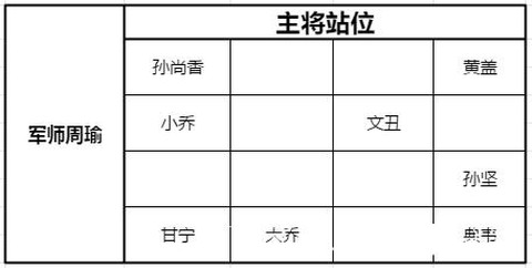 三国志零破甲篇怎么过