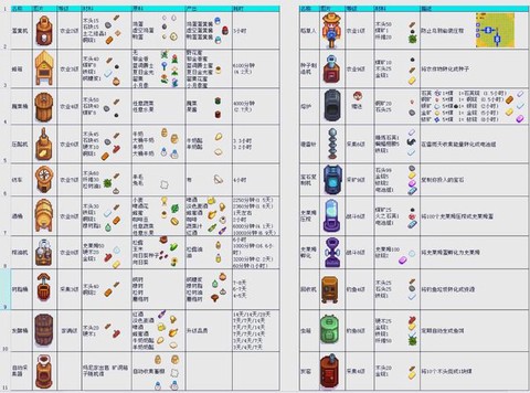 星露谷物语烹饪怎么