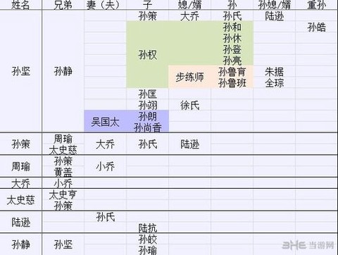 三国志13怎么牵绊[图2]