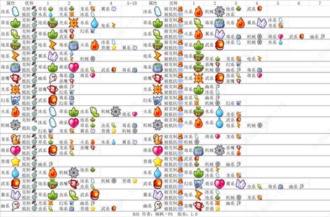 洛克王国光系克什么系[图1]