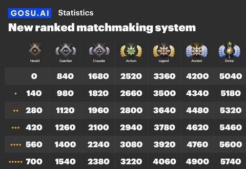 dota2天梯分怎么算[图1]