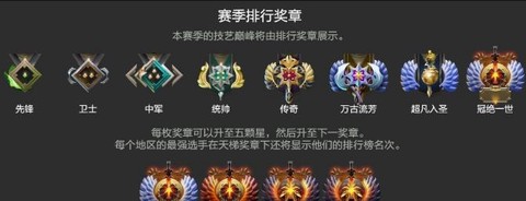 dota2天梯分怎么算[图2]