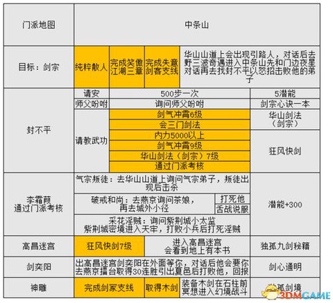金庸群侠传5如何加速[图2]