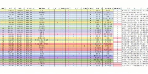 模拟人生4怎么晋升[图2]