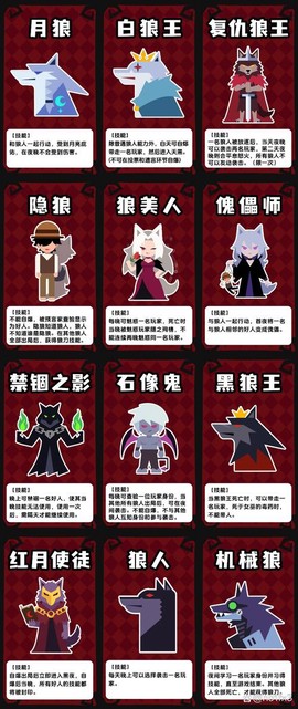 欢乐狼人杀怎么看快报[图2]