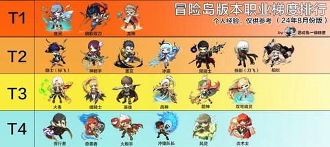 冒险岛2玩什么职业好[图1]