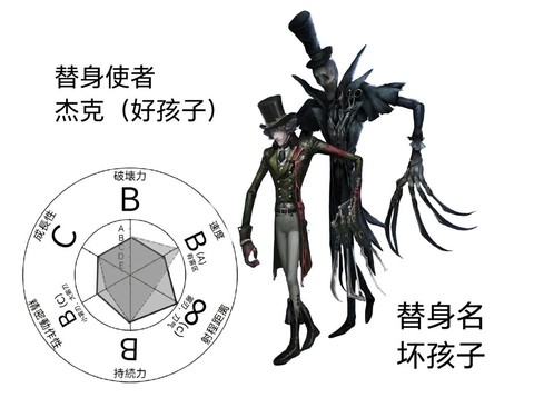 第五人格怎么替身人格[图1]