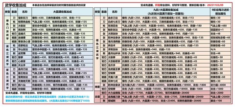 九阴真经都有什么武功[图1]
