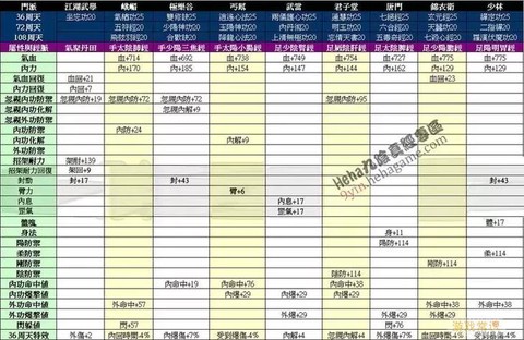 九阴真经都有什么武功[图2]