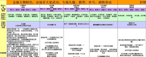 金庸群侠传5如何义[图1]