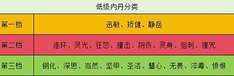 梦幻西游怎么领悟内丹