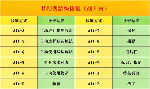 梦幻西游lg怎么加点