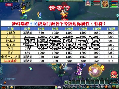 梦幻西游lg怎么加点[图2]