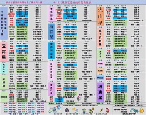 赛尔号如何刷学习力[图1]