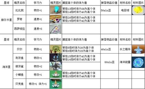 赛尔号如何刷学习力[图2]