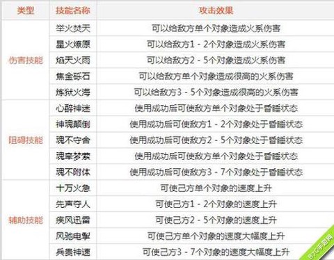 问道手游火有什么用[图1]