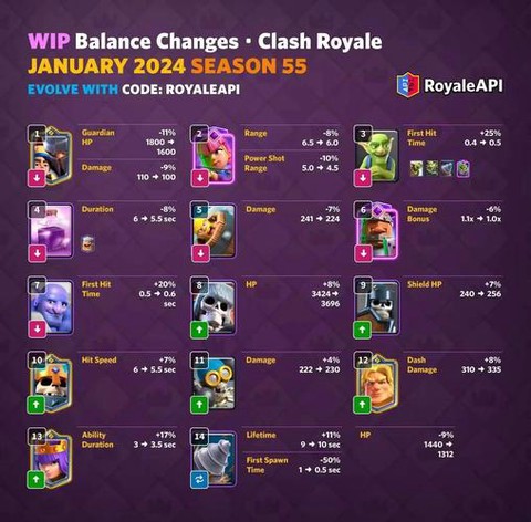 皇室战争关联怎么看