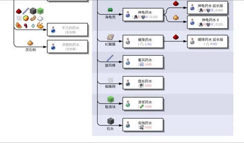 我的世界练药炉怎么用