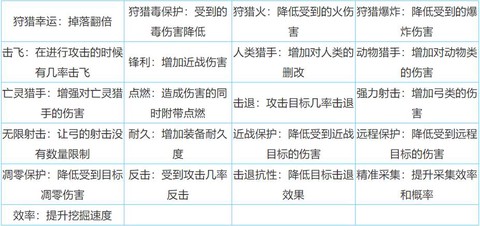 迷你世界书用什么附魔[图2]