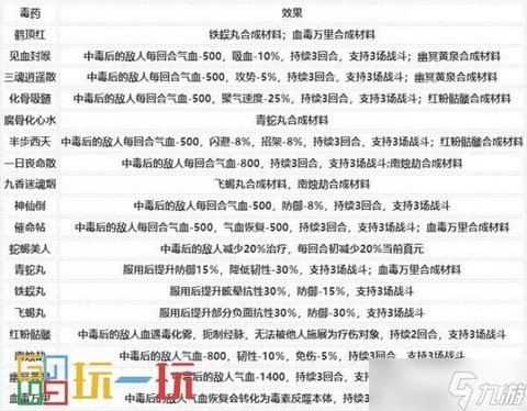 金庸群侠传怎么提高用毒[图1]